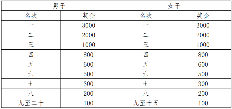 2024周口马拉松暨善跑中国周口站(赛事规程)（6）
