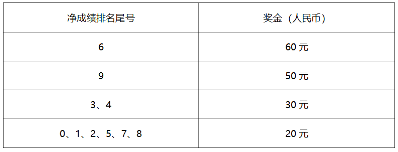 2024周口马拉松暨善跑中国周口站(赛事规程)（5）