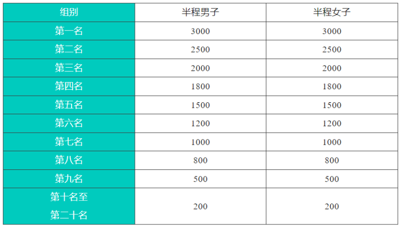 2024临安半程马拉松(赛事规程)（4）