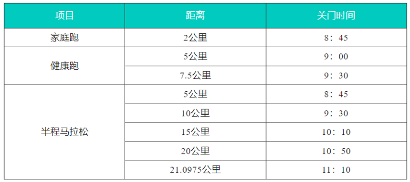 2024临安半程马拉松(赛事规程)（3）