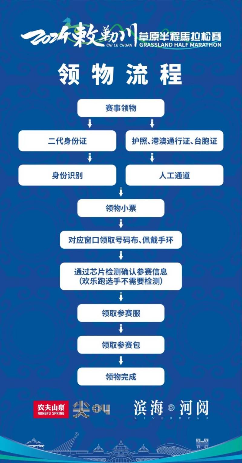 呼和浩特2024敕勒川草原半马领物须知