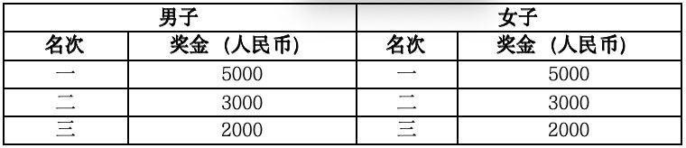 2024摇滚马拉松洛阳站竞赛规程（4）