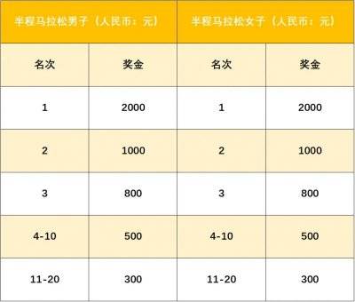 宜都半程马拉松在哪举办（3）