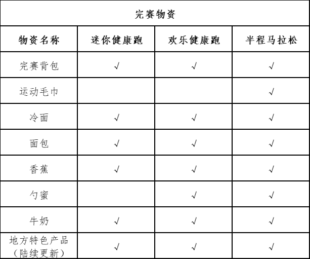 “心无界 步边疆” 成长杯  中国·吉林边境森林马拉松系列赛-长白县站(赛事规程)（3）