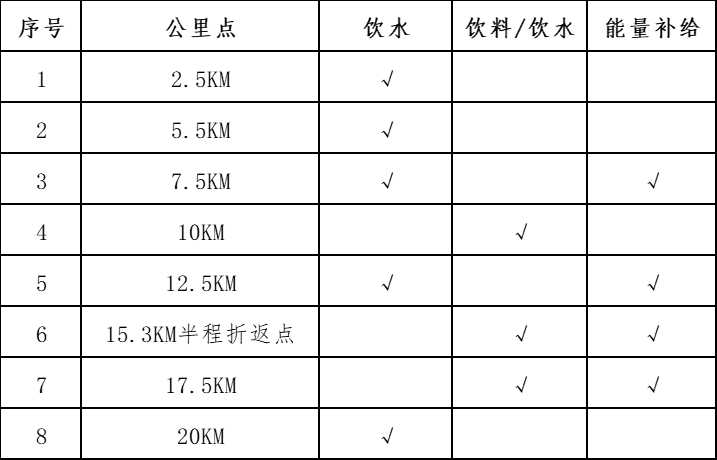 “心无界 步边疆” 成长杯  中国·吉林边境森林马拉松系列赛-长白县站(赛事规程)（4）