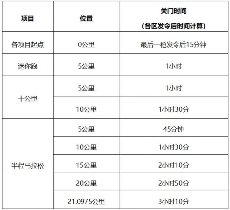2024常州西太湖半程马拉松竞赛办法