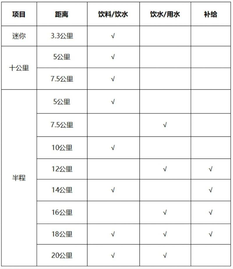 2024常州西太湖半程马拉松竞赛办法（2）
