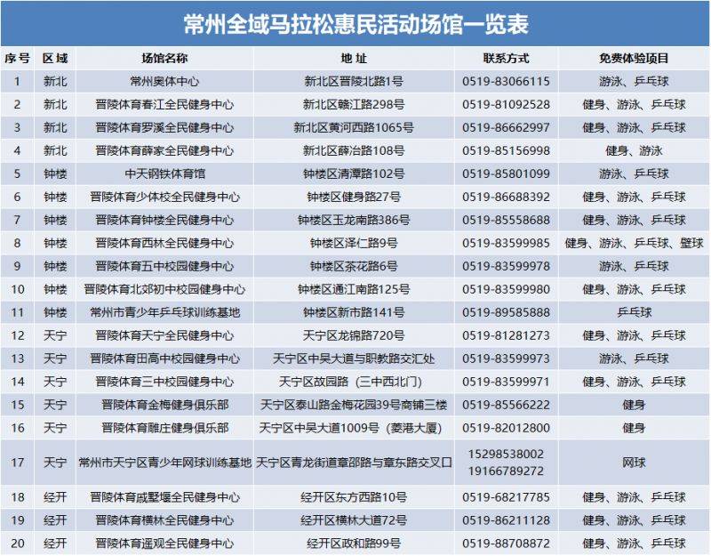 2024常州全域马拉松惠民活动有哪些?