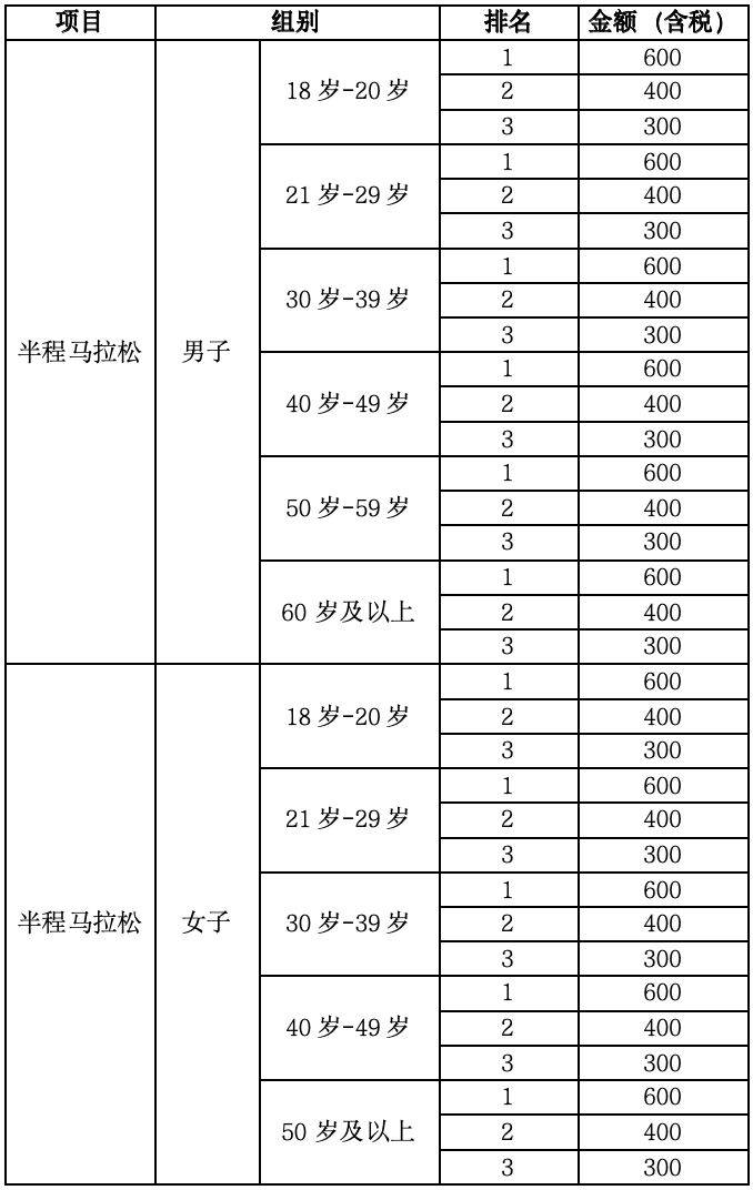2024摇滚马拉松洛阳站奖金多少?(2) 2024摇滚马拉松洛阳站奖金多少?(2)