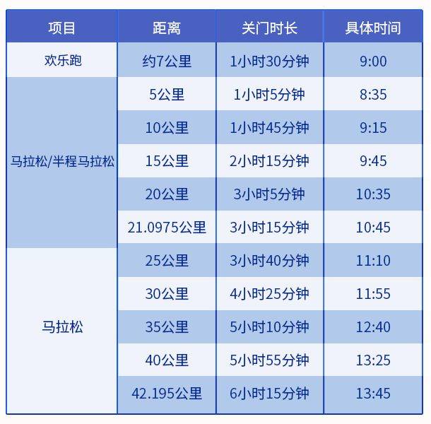 2024大连马拉松竞赛办法