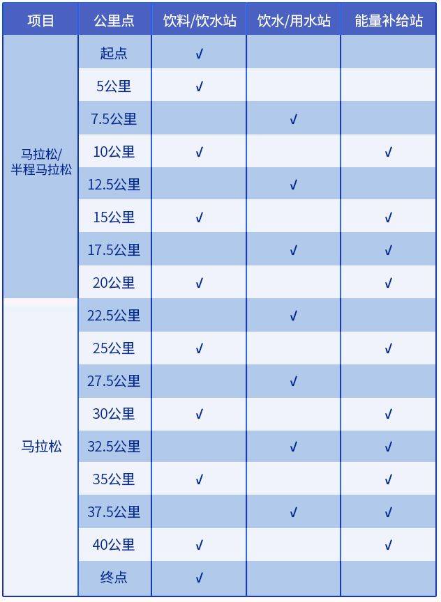 2024大连马拉松竞赛办法（2）