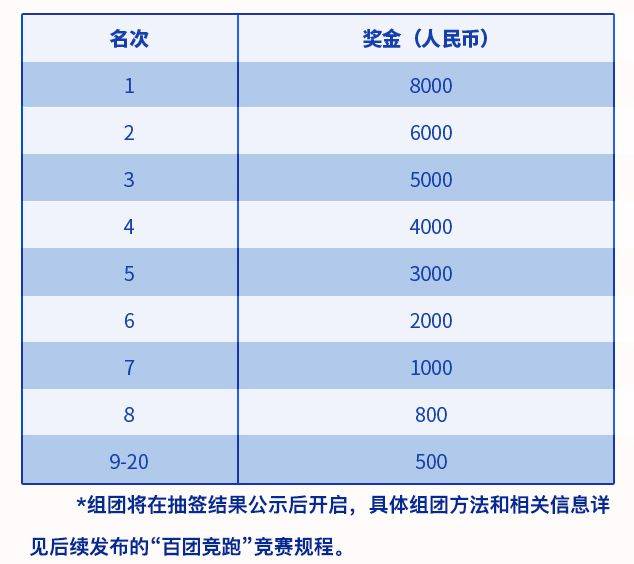 2024大连马拉松奖金设置（5）