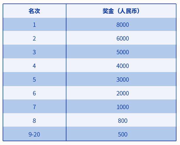 2024大连马拉松奖金设置（4）