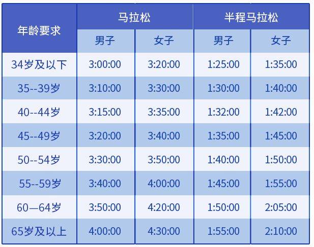2024大连马拉松直通名额规定