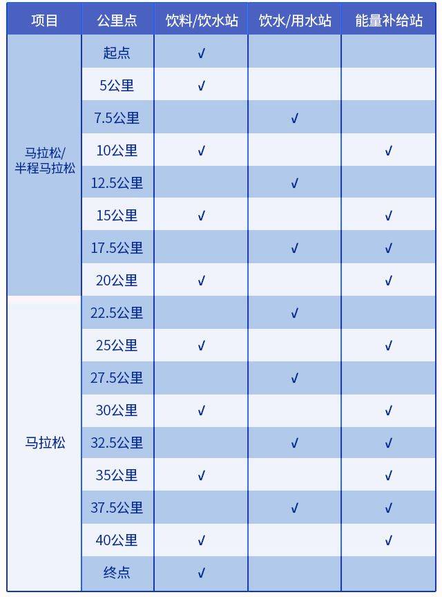 2024大连马拉松水站点位设置
