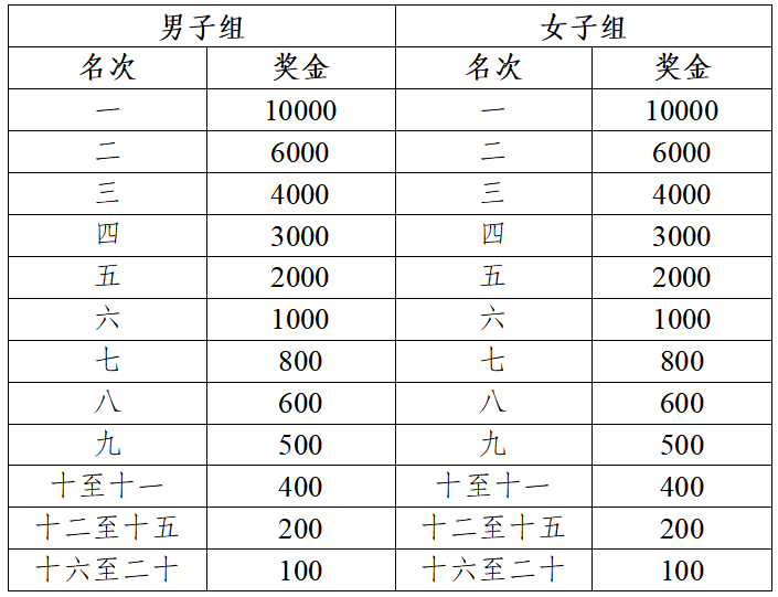 2024中国田径协会10公里精英赛阜阳站暨阜阳市城市欢乐跑(赛事规程)