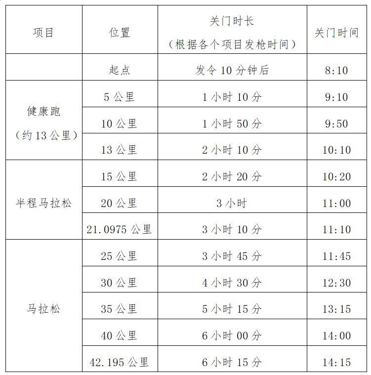 光谷马拉松关门时间表2024年