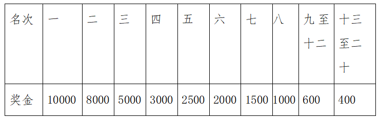 2024张家界马拉松(赛事规程)（3）
