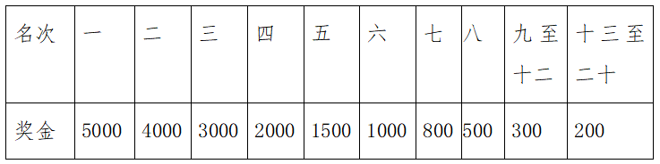 2024张家界马拉松(赛事规程)（4）