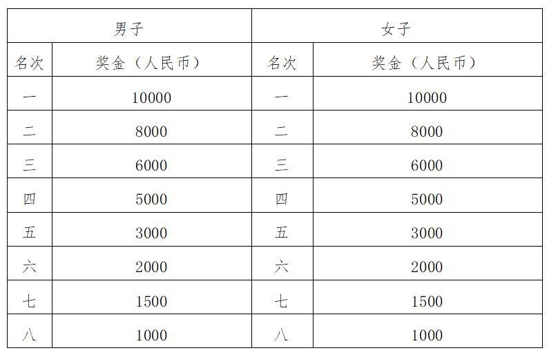 2024武汉光谷马拉松比赛奖金要交税吗？