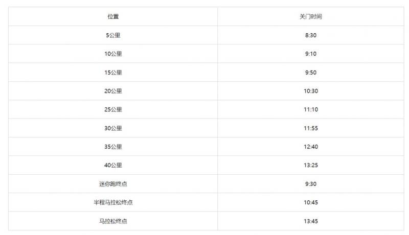 2024哈尔滨马拉松关门距离和时间