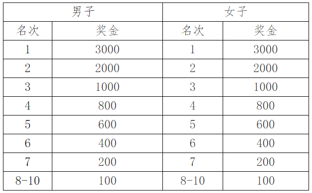 2024沂水半程马拉松(赛事规程)（3）