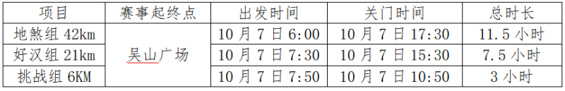 2024杭州大宋108公里越野赛(赛事规程)（2）