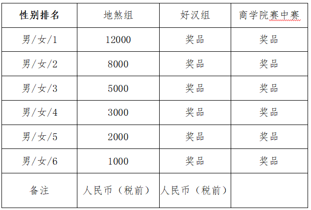 2024杭州大宋108公里越野赛(赛事规程)（8）