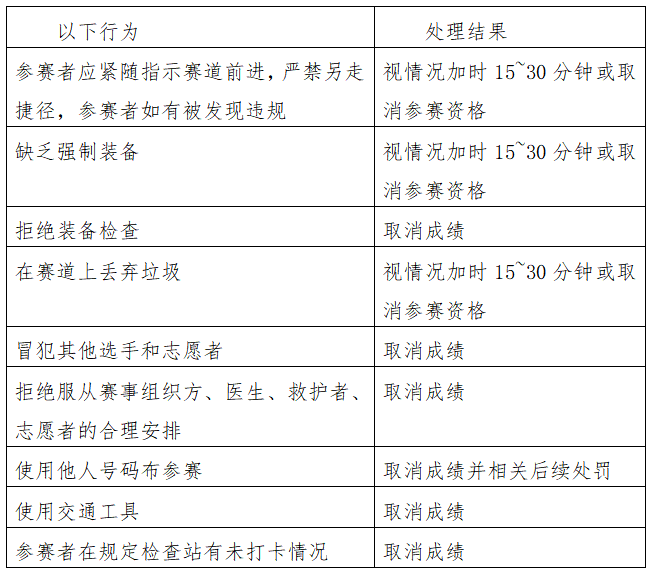 2024杭州大宋108公里越野赛(赛事规程)（7）