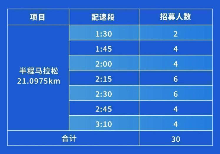 2024昆明半程马拉松官方配速员招募指南