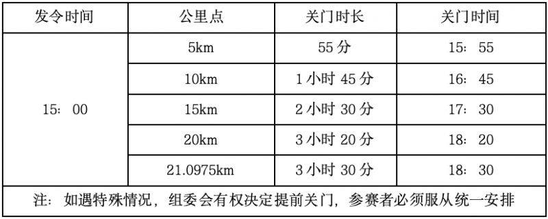 2024摇滚马拉松洛阳站计时办法(2) 2024摇滚马拉松洛阳站计时办法(2)
