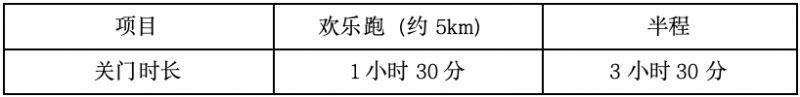 2024摇滚马拉松洛阳站计时办法 2024摇滚马拉松洛阳站计时办法
