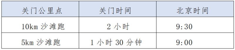 哈舅2024青岛西海岸沙滩跑(赛事规程)（2）