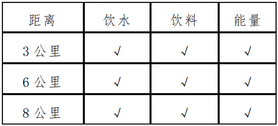 哈舅2024青岛西海岸沙滩跑(赛事规程)（3）