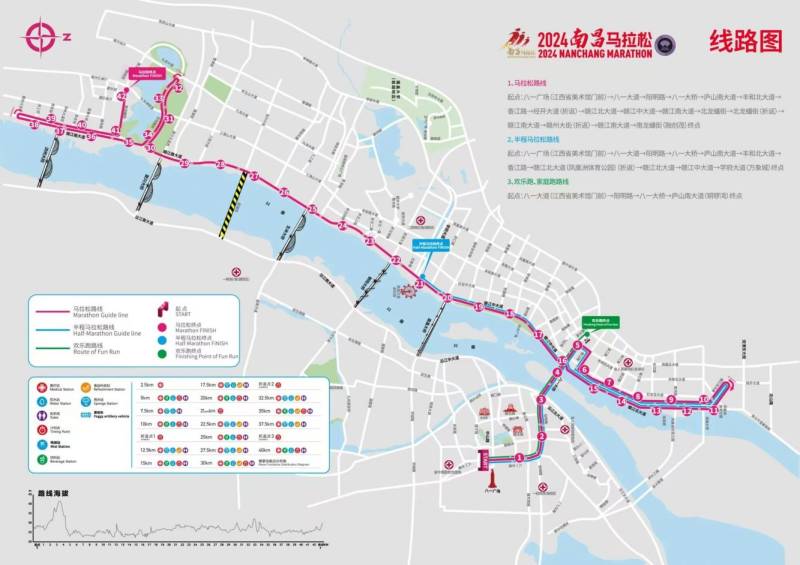 2024南昌马拉松半马路线图