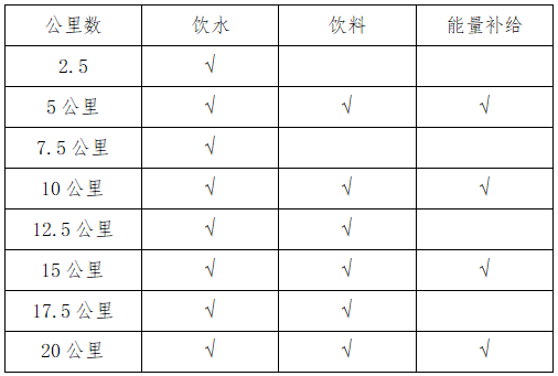 2024中宁·枸杞之乡半程马拉松(赛事规程)（2）