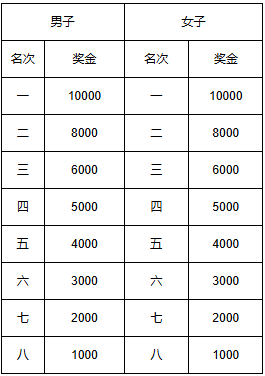 2024天津马拉松奖励办法（名次录取/奖金）