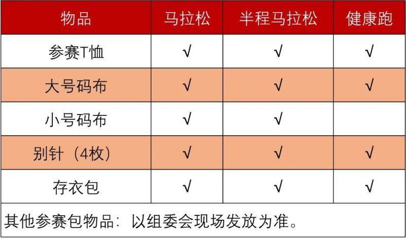 2024长春马拉松领物须知(3) 2024长春马拉松领物须知(3)