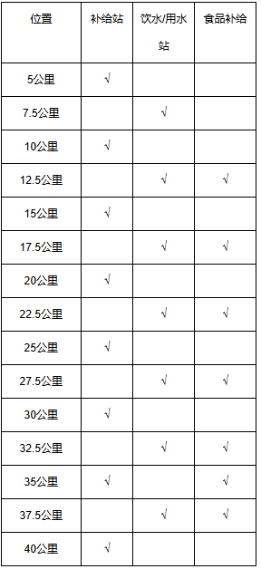 天津马拉松存取衣安排2024