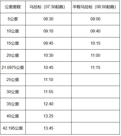 2024天津马拉松比赛检录时间