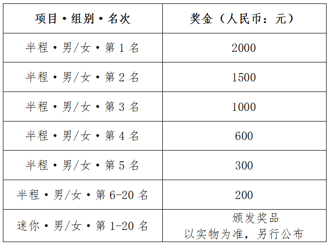 “心无界 步边疆” 成长杯  中国·吉林边境森林马拉松系列赛-集安站(赛事规程)（5）
