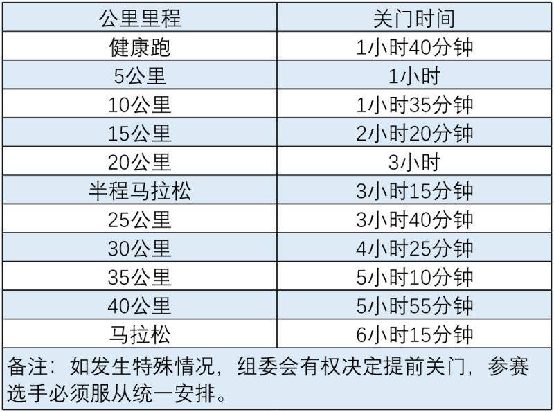 2024长春马拉松比赛当天天气情况（9月1日）（2）