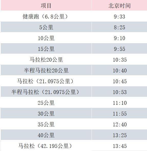 2024长春马拉松比赛几点结束？