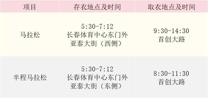 2024长春马拉松比赛几点结束?(2) 2024长春马拉松比赛几点结束?(2)