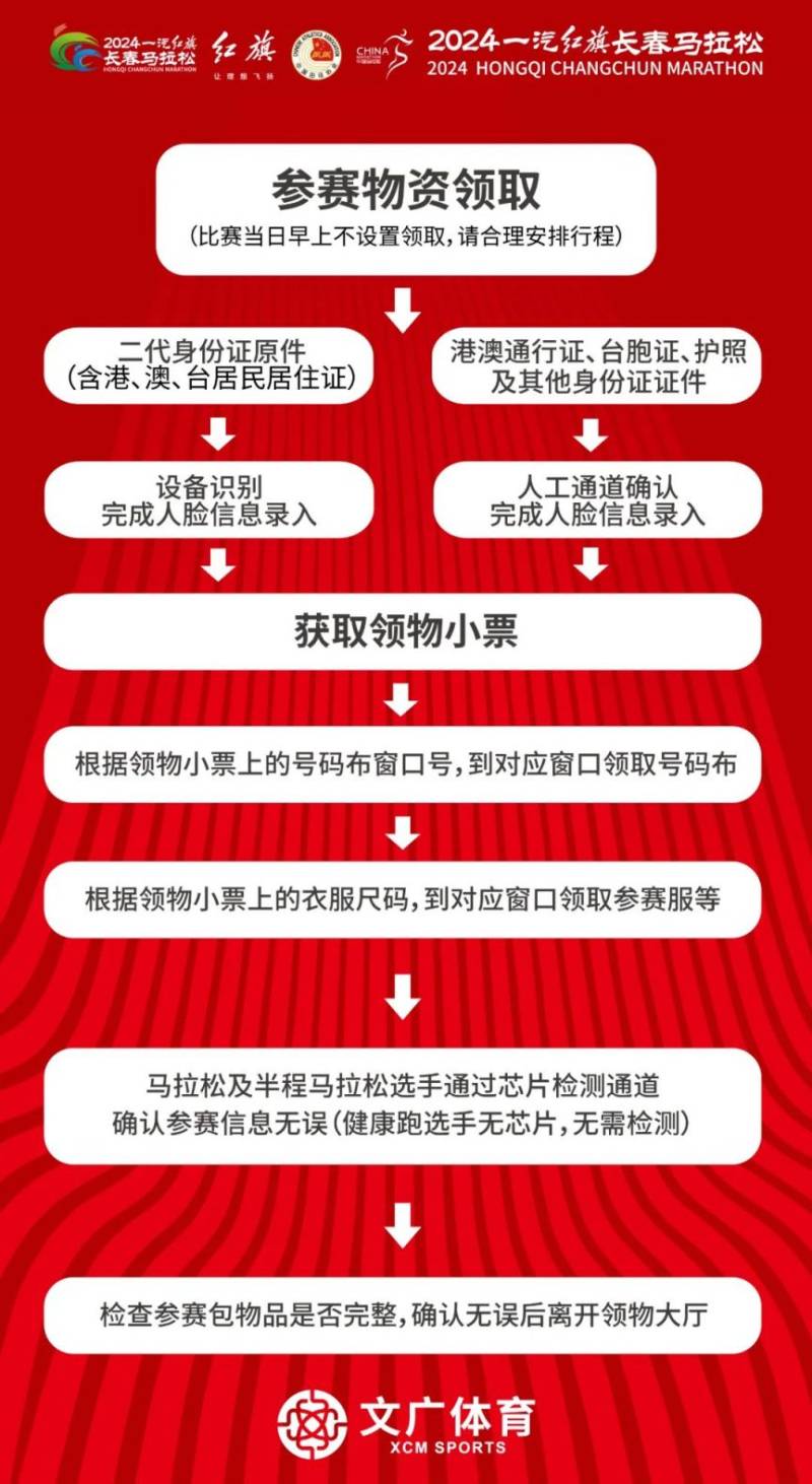 2024长春马拉松领物时间地点及流程（4）