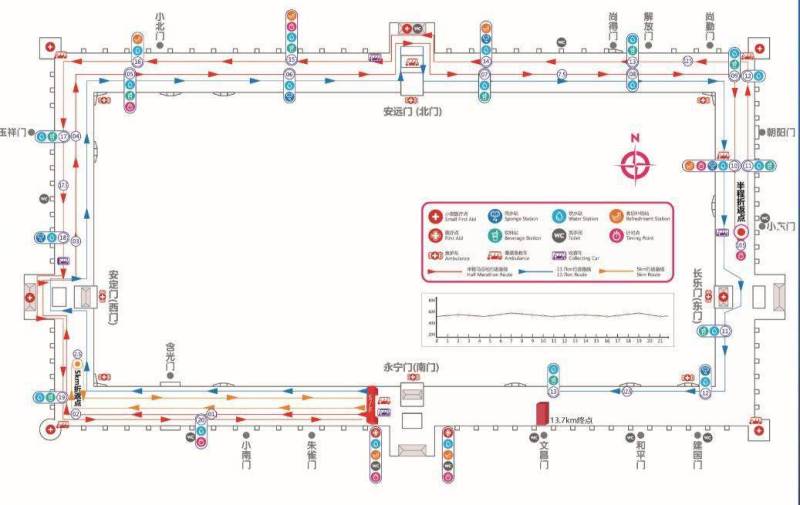 西安城墙国际马拉松比赛路线图