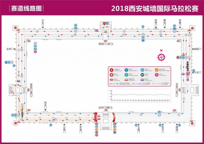 西安城墙国际马拉松比赛路线图（2）