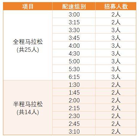 2024光谷马拉松官方领跑员招募时间+要求+报名入口