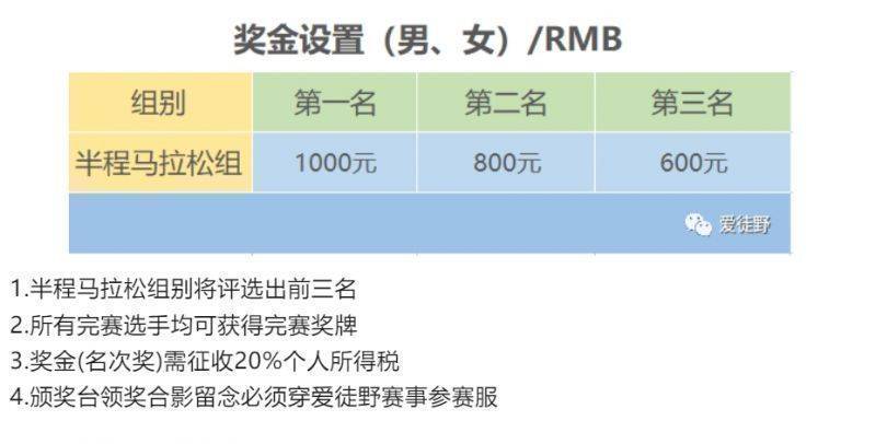 2024爱徒野昆明滇池”迎新年“半程马拉松比赛时间