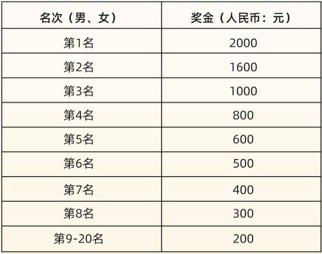 2024参加长沙马拉松东山湾10公里赛怎么获得长马直通名额？